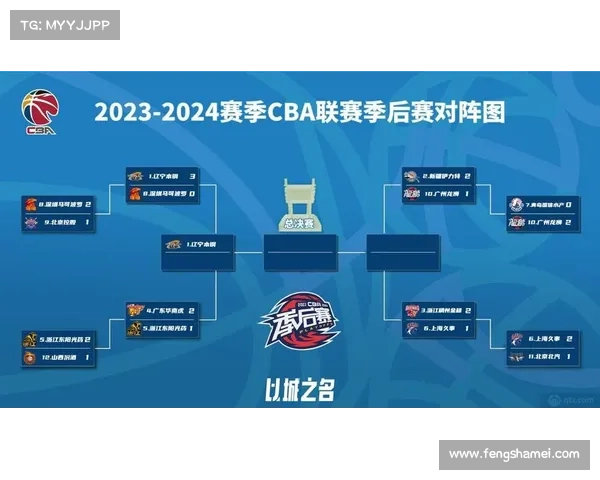 CBA季后赛对位图出炉!广东碰上海山西,辽篮离队第一人出现 CBA季后赛对位图出炉!广东碰上海山西,辽篮离队第一人出现